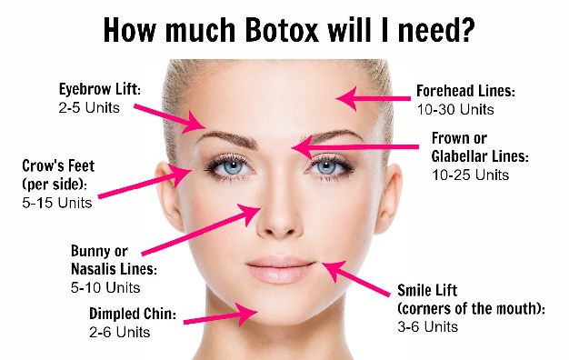 What is an anti-wrinkle unit and how many units will I need? - Cosmetic  Connection